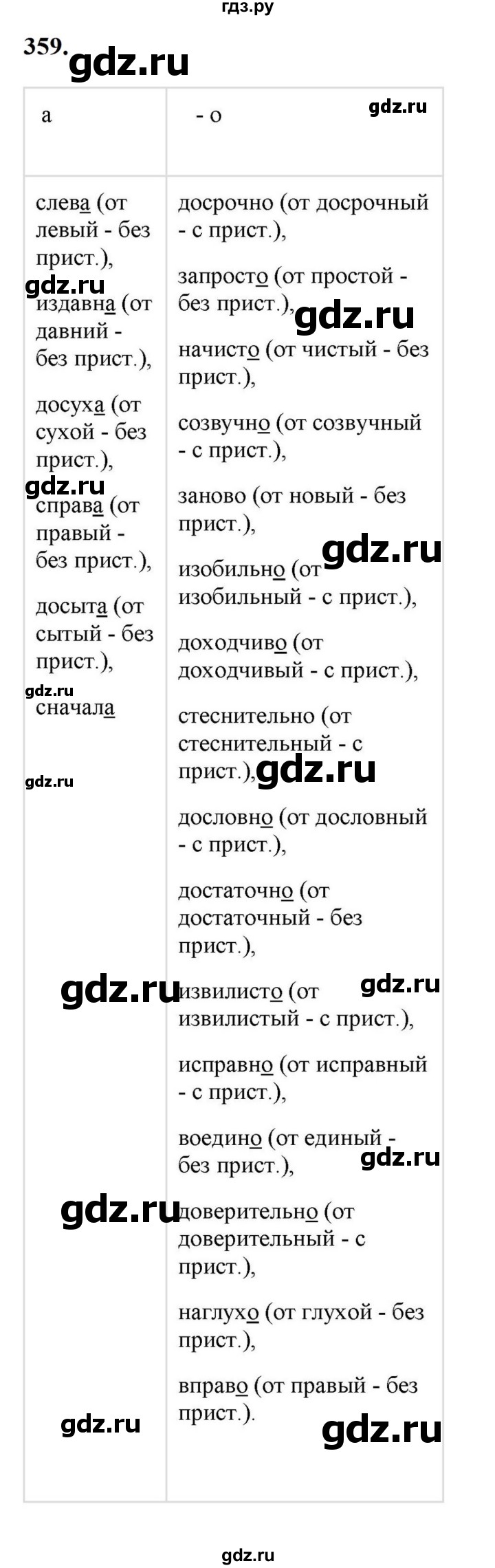 ГДЗ по русскому языку за 7 класс Баранов, Ладыженская, Тростенцова ответ на номер 359, Решебник 2023-2024