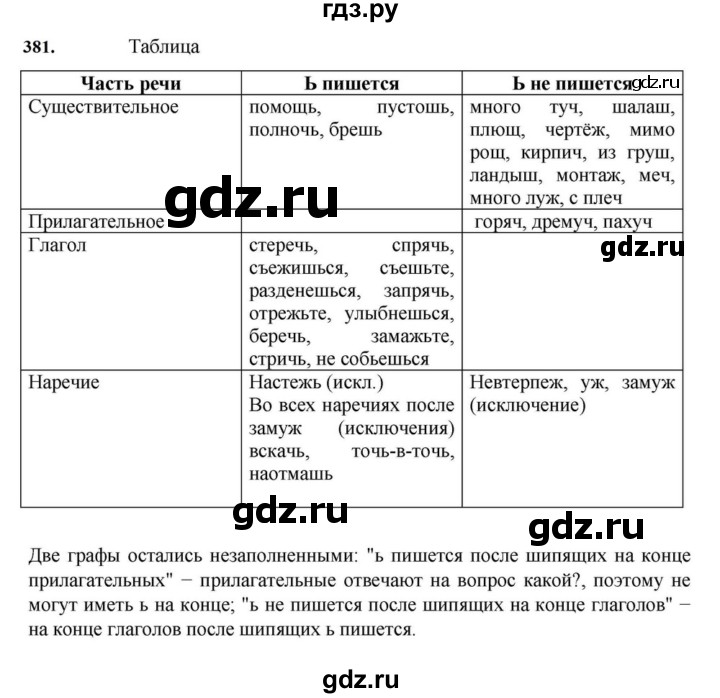 ГДЗ по русскому языку за 7 класс Баранов, Ладыженская, Тростенцова ответ на номер 381, Решебник 2023-2024