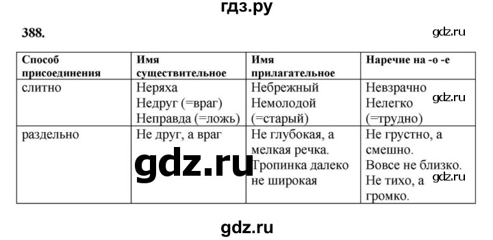 ГДЗ по русскому языку за 7 класс Баранов, Ладыженская, Тростенцова ответ на номер 388, Решебник 2023-2024