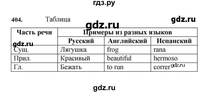 ГДЗ по русскому языку за 7 класс Баранов, Ладыженская, Тростенцова ответ на номер 404, Решебник 2023-2024