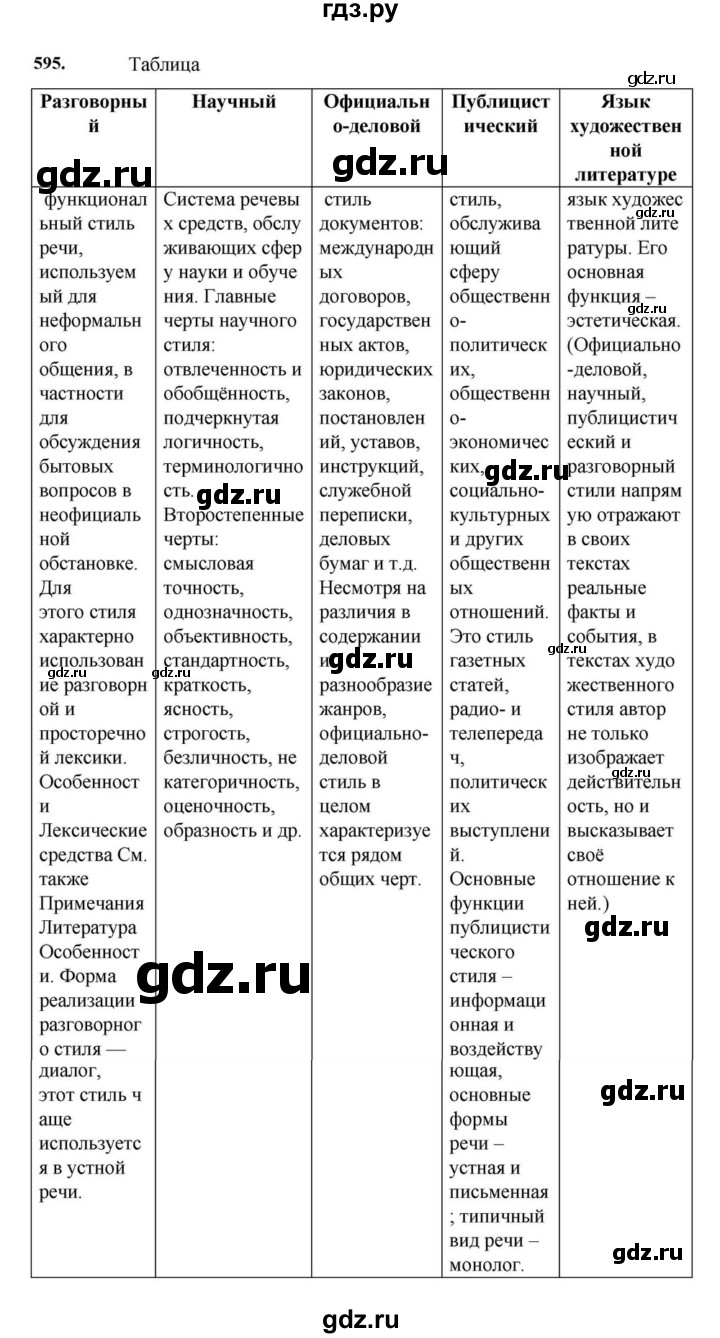 ГДЗ по русскому языку за 7 класс Баранов, Ладыженская, Тростенцова ответ на номер 595, Решебник 2023-2024