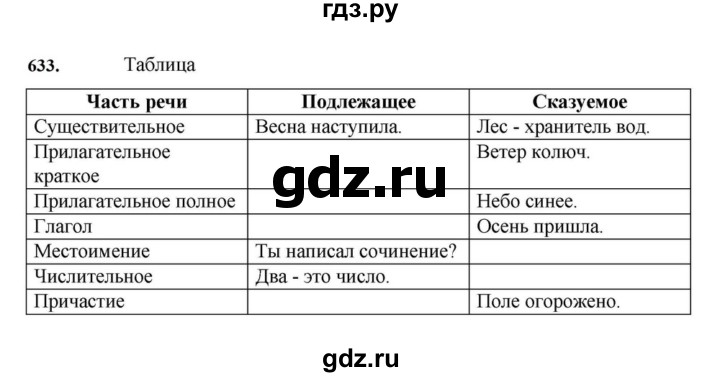 ГДЗ по русскому языку за 7 класс Баранов, Ладыженская, Тростенцова ответ на номер 633, Решебник 2023-2024