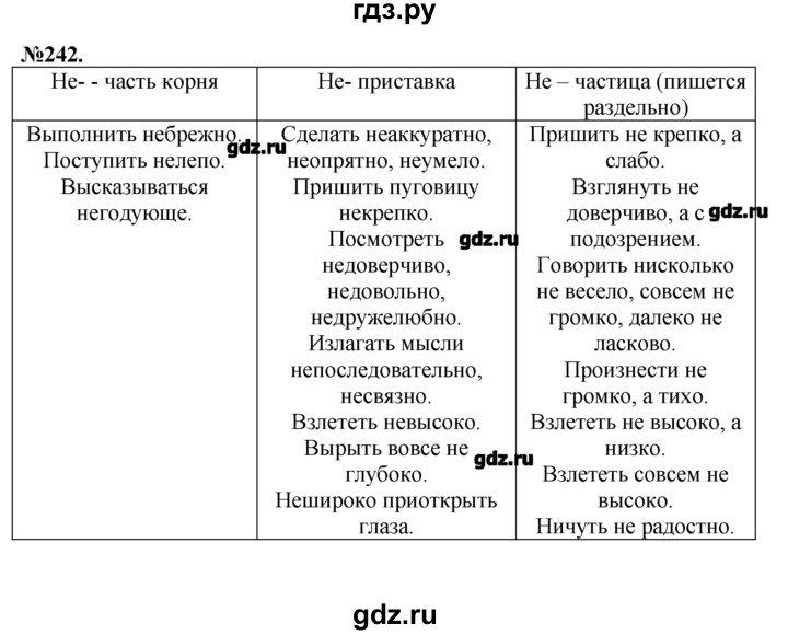 Русский язык седьмой класс номер 242