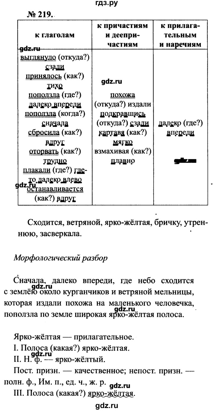 Русский 7 класс 219. Русский язык 7 класс ладыженская упражнение 219. Домашнее задание по русскому языку 7 класса упражнение 219. Гдз по русскому 7 класс ладыженская 219. Русский язык 7 класс лад.