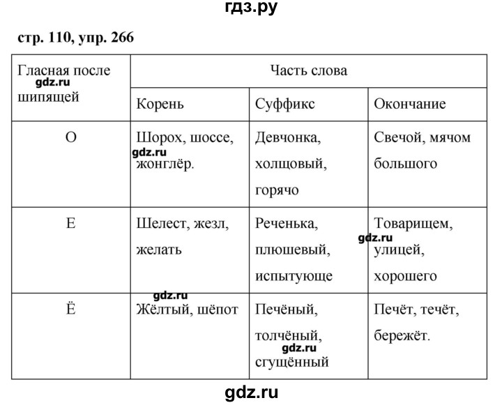 Русский язык 7 класс номер 55. Русский язык 7 класс упр 266.