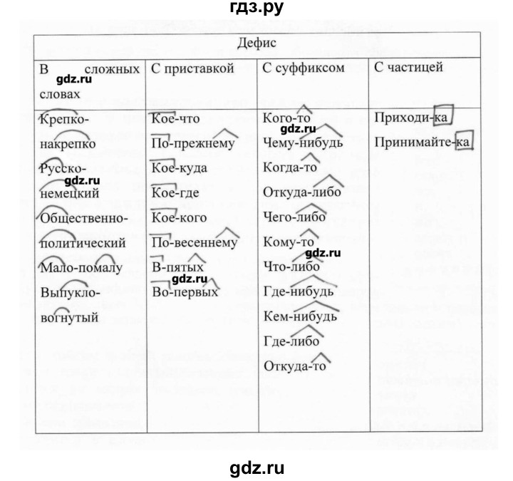 Русский язык 7 класс 172. Гдз по русскому 7 класс ладыженская упр 425. Гдз по русскому 7 класс номер 425. Гдз по русскому 7 класс Баранов 425.