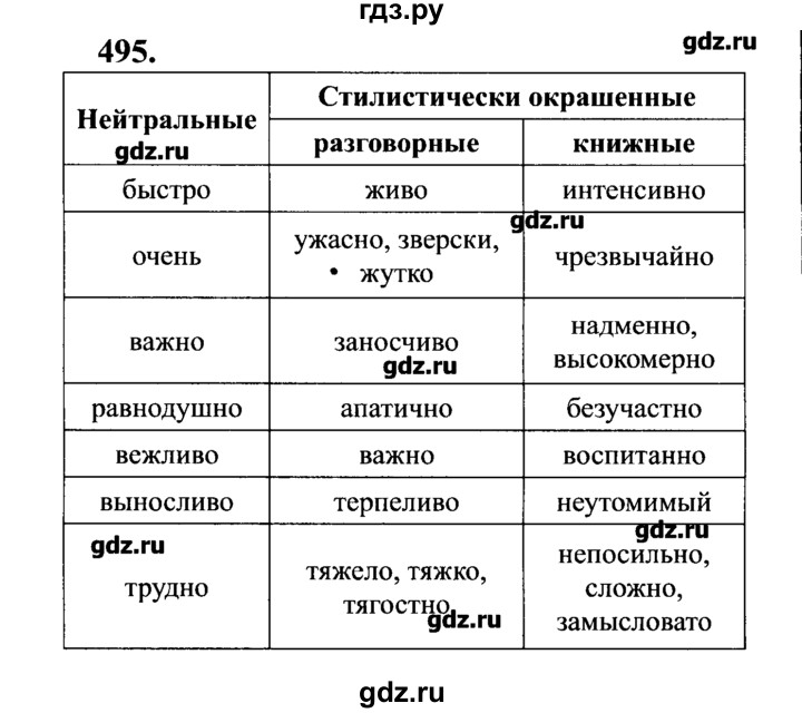 ГДЗ по русскому языку 7 класс  Львова   упражнение - 495, решебник №2