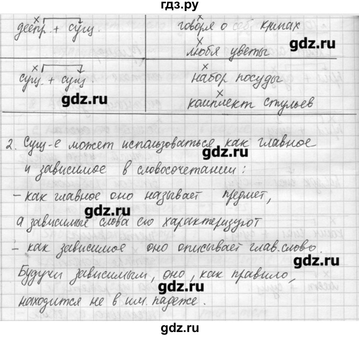 ГДЗ по русскому языку 7 класс  Львова   упражнение - 100, решебник №3