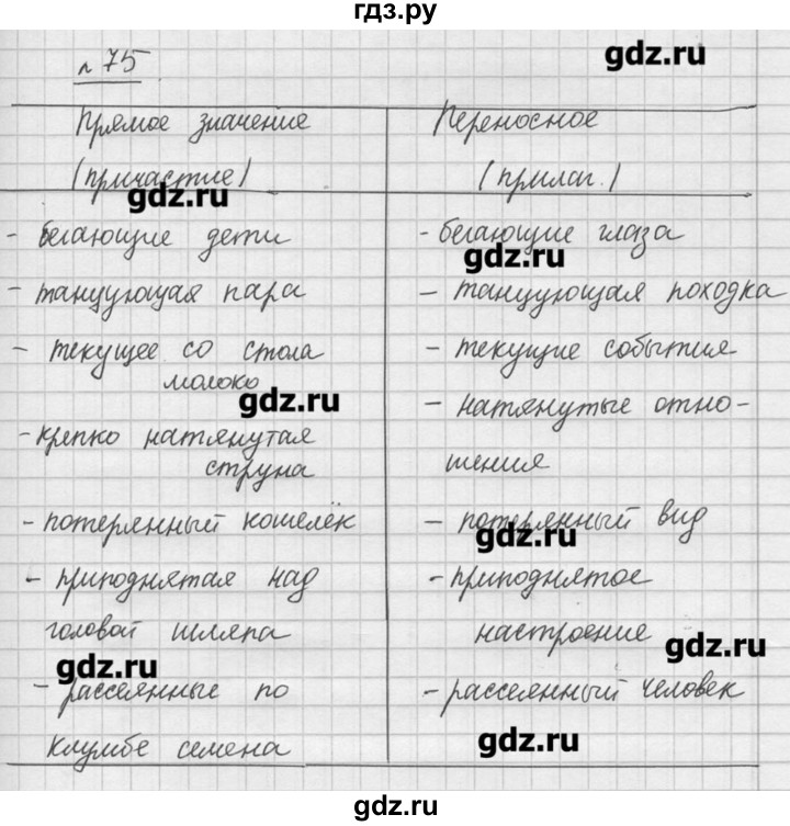 ГДЗ по русскому языку 7 класс  Львова   упражнение - 75, решебник №3