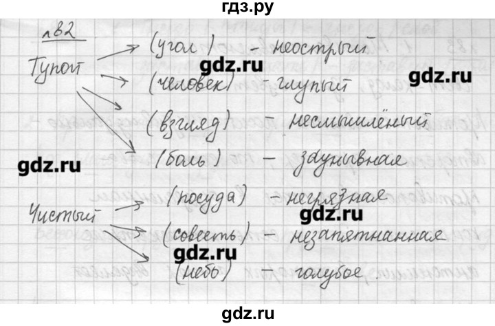 Русский язык страница 82 упражнение 168