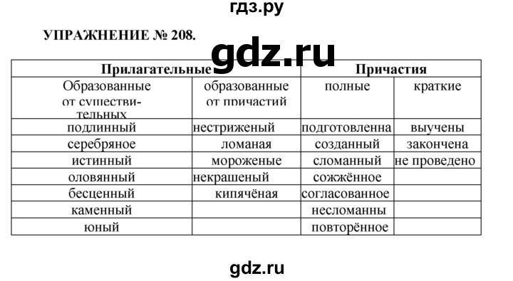 Русский язык страница 117 упражнение 208