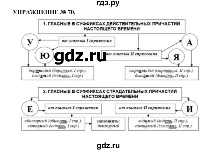 ГДЗ по русскому языку 7 класс  Пименова Практика  упражнение - 70, Решебник к учебнику 2022