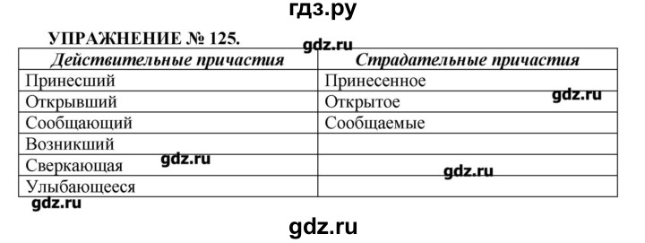 Русский язык упражнение 125