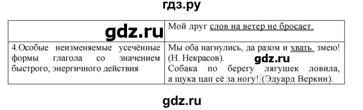 ГДЗ по русскому языку 8 класс  Бархударов   упражнение - 165, Решебник к учебнику 2023-2024