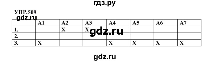ГДЗ по русскому языку 8 класс  Бархударов   упражнение - 509, Решебник к учебнику 2023