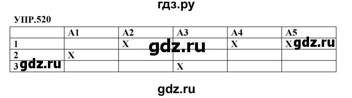 ГДЗ по русскому языку 8 класс  Бархударов   упражнение - 520, Решебник к учебнику 2023