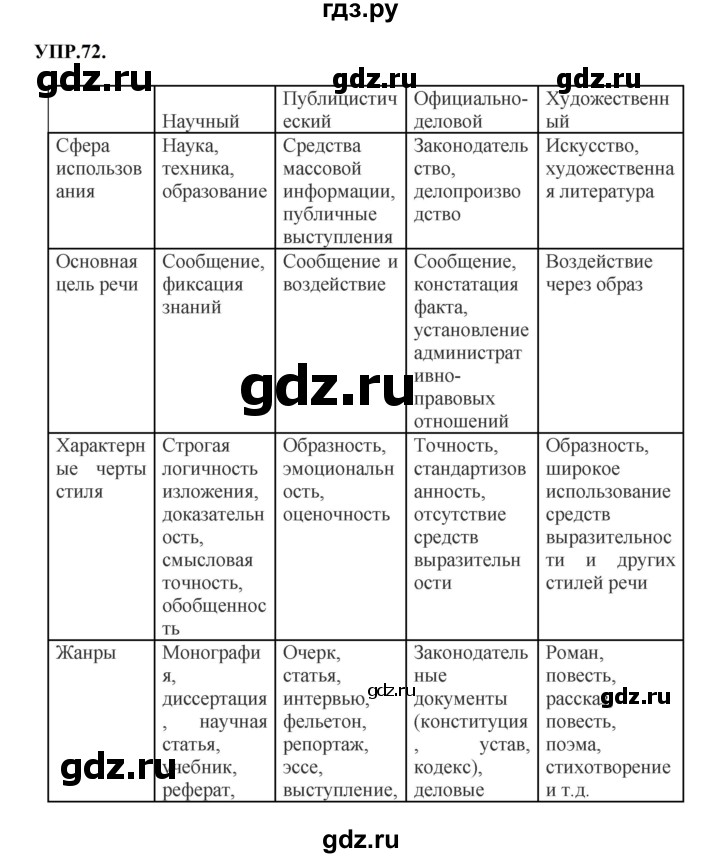 ГДЗ по русскому языку 8 класс  Бархударов   упражнение - 72, Решебник к учебнику 2023