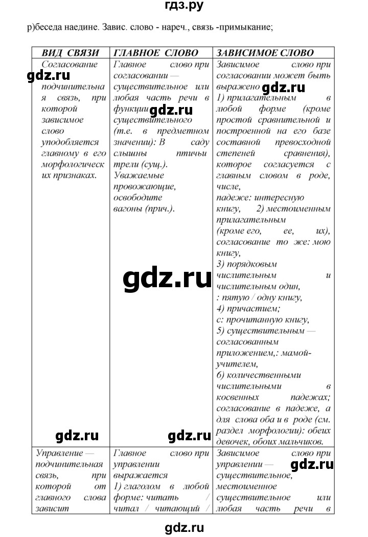 ГДЗ по русскому языку 8 класс  Бархударов   упражнение - 96, Решебник к учебнику 2023