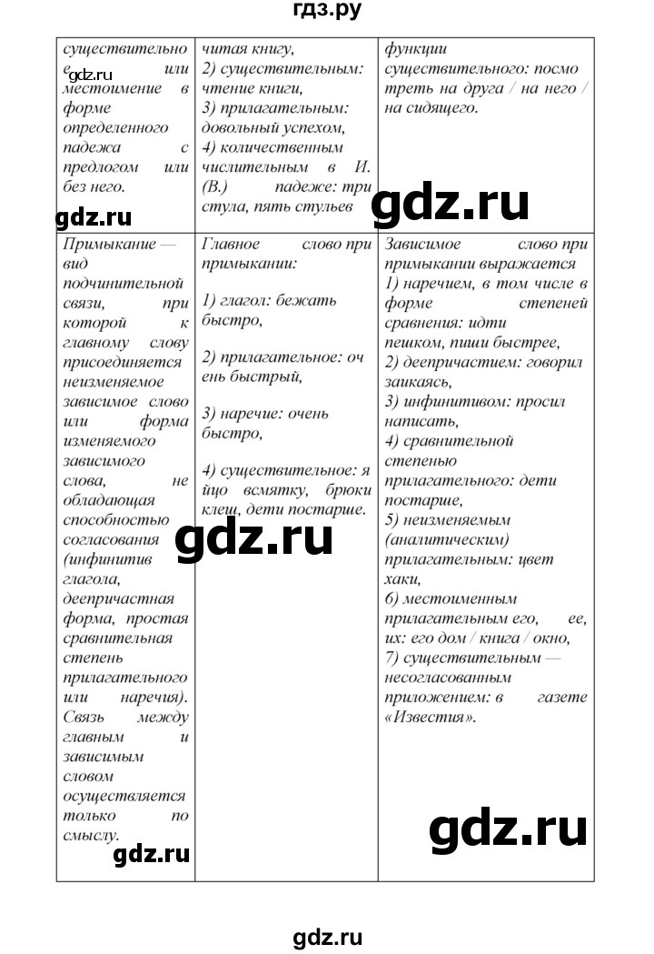 ГДЗ по русскому языку 8 класс  Бархударов   упражнение - 96, Решебник к учебнику 2023-2024