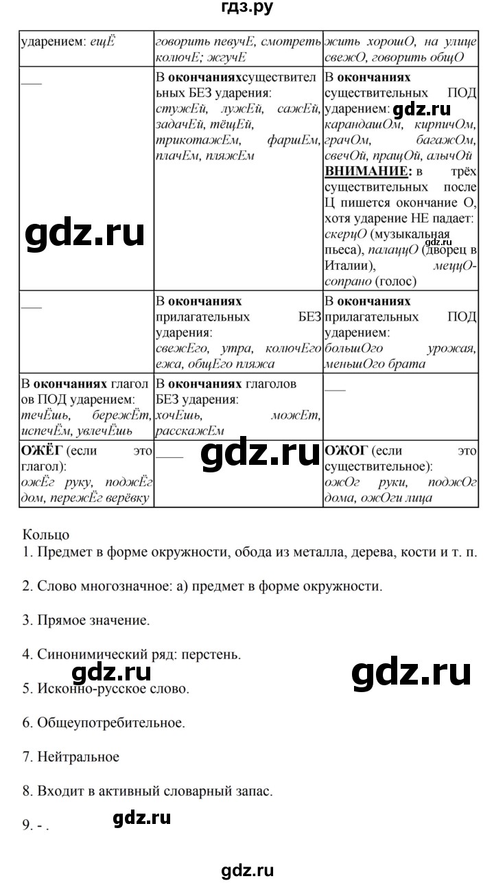 Гдз по русскому языку за 8 класс Бархударов, Крючков, Максимов ответ на номер 101, Решебник к учебнику 2023-2024