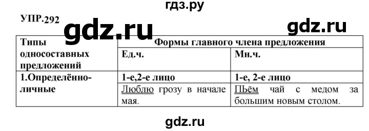 Гдз по русскому языку за 8 класс Бархударов, Крючков, Максимов ответ на номер 292, Решебник к учебнику 2023-2024