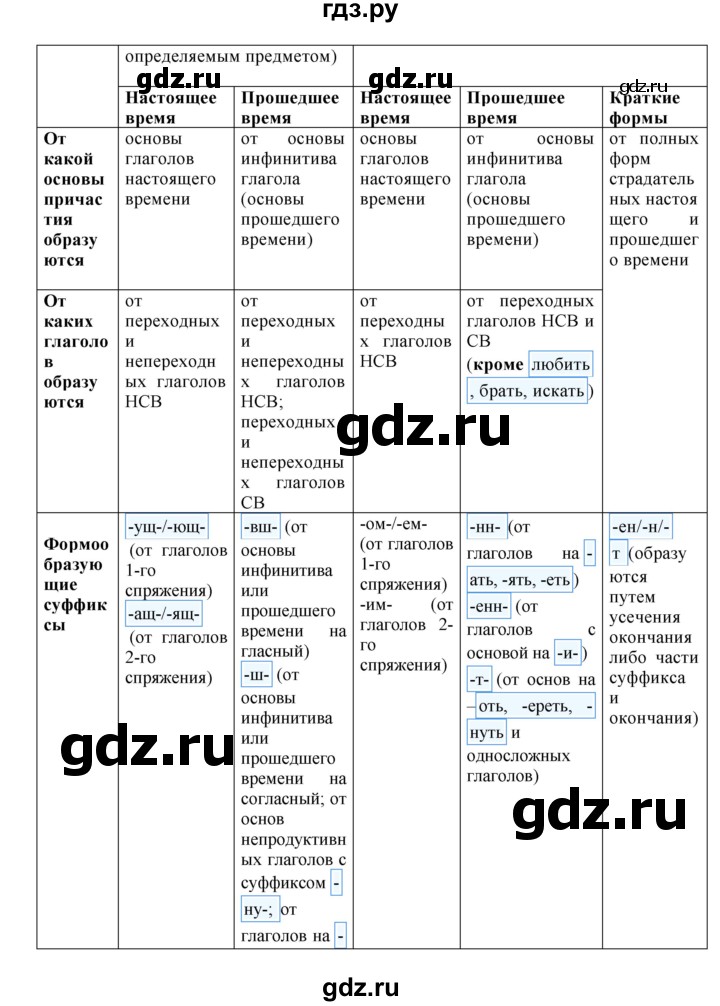 Гдз по русскому языку за 8 класс Бархударов, Крючков, Максимов ответ на номер 385, Решебник к учебнику 2023-2024