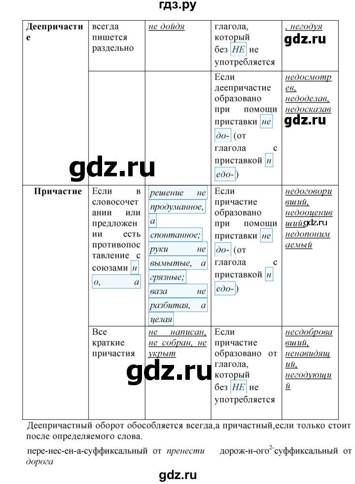 Гдз по русскому языку за 8 класс Бархударов, Крючков, Максимов ответ на номер 420, Решебник к учебнику 2023-2024