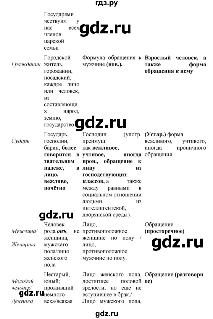 Гдз по русскому языку за 8 класс Бархударов, Крючков, Максимов ответ на номер 465, Решебник к учебнику 2023-2024