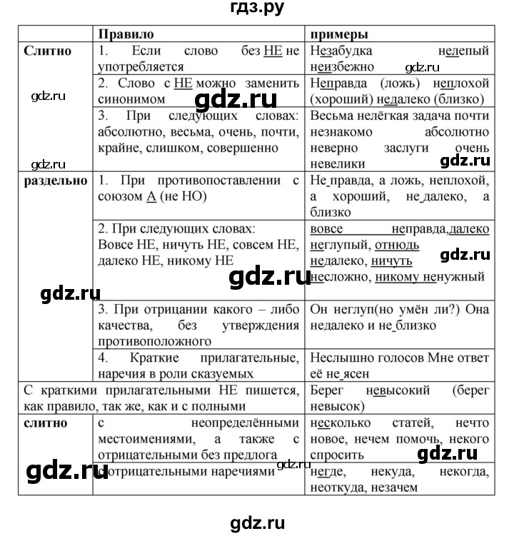 Гдз по русскому языку за 8 класс Бархударов, Крючков, Максимов ответ на номер 489, Решебник к учебнику 2023-2024