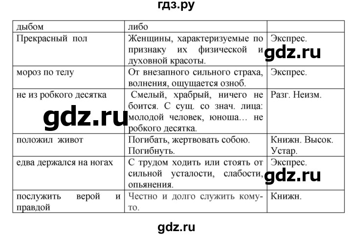 Гдз по русскому языку за 8 класс Бархударов, Крючков, Максимов ответ на номер 51, Решебник к учебнику 2023-2024