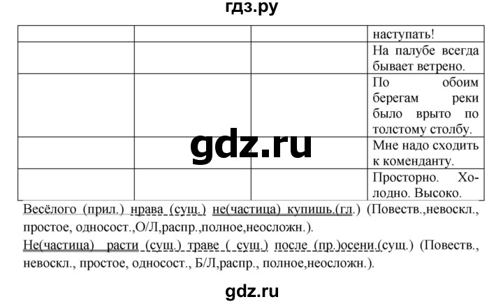 Гдз по русскому языку за 8 класс Бархударов, Крючков, Максимов ответ на номер 514, Решебник к учебнику 2023-2024