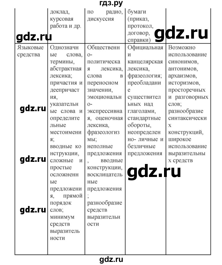 Гдз по русскому языку за 8 класс Бархударов, Крючков, Максимов ответ на номер 72, Решебник к учебнику 2023-2024