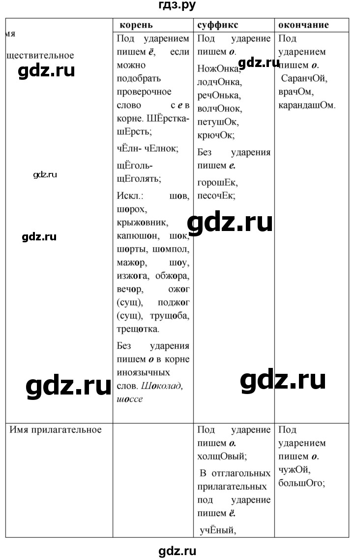 Гдз по русскому языку за 8 класс Бархударов, Крючков, Максимов ответ на номер 27, Решебник 2023-2024