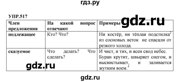 Гдз по русскому языку за 8 класс Бархударов, Крючков, Максимов ответ на номер 517, Решебник 2023-2024
