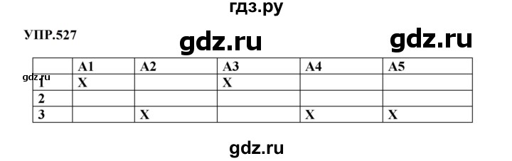 Гдз по русскому языку за 8 класс Бархударов, Крючков, Максимов ответ на номер 527, Решебник 2023-2024