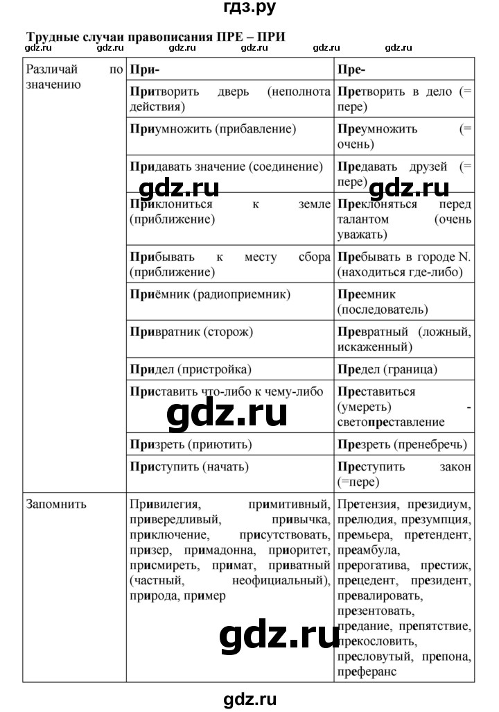 Гдз по русскому языку за 8 класс Бархударов, Крючков, Максимов ответ на номер 27, Решебник 2018 №1