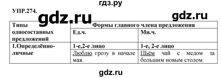 Гдз по русскому языку за 8 класс Бархударов, Крючков, Максимов ответ на номер 274, Решебник 2018 №1