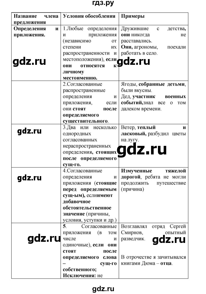 Гдз по русскому языку за 8 класс Бархударов, Крючков, Максимов ответ на номер 351, Решебник 2018 №1