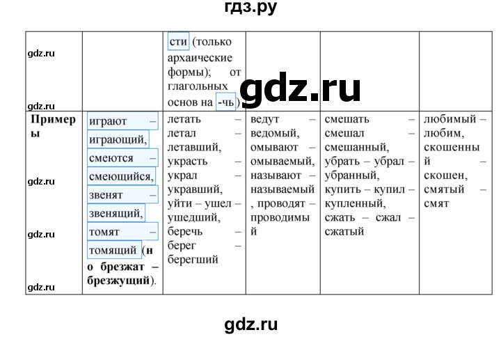 Гдз по русскому языку за 8 класс Бархударов, Крючков, Максимов ответ на номер 354, Решебник 2018 №1