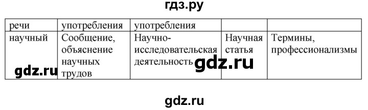 Гдз по русскому языку за 8 класс Бархударов, Крючков, Максимов ответ на номер 63, Решебник 2018 №1