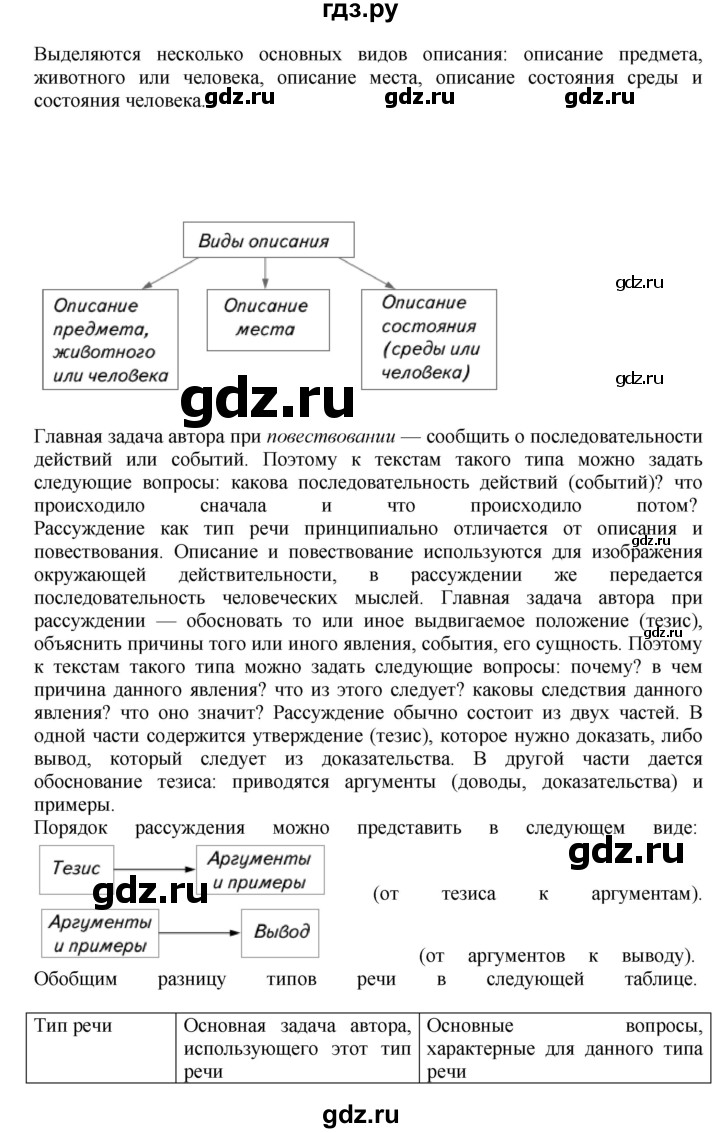 Гдз по русскому языку за 8 класс Бархударов, Крючков, Максимов ответ на номер 67, Решебник 2018 №1