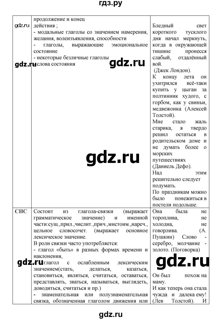 Гдз по русскому языку за 8 класс Бархударов, Крючков, Максимов ответ на номер 190, Решебник 2023-2024