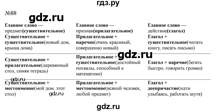 Гдз по русскому языку за 8 класс Бархударов, Крючков, Максимов ответ на номер 88, Решебник 2023-2024