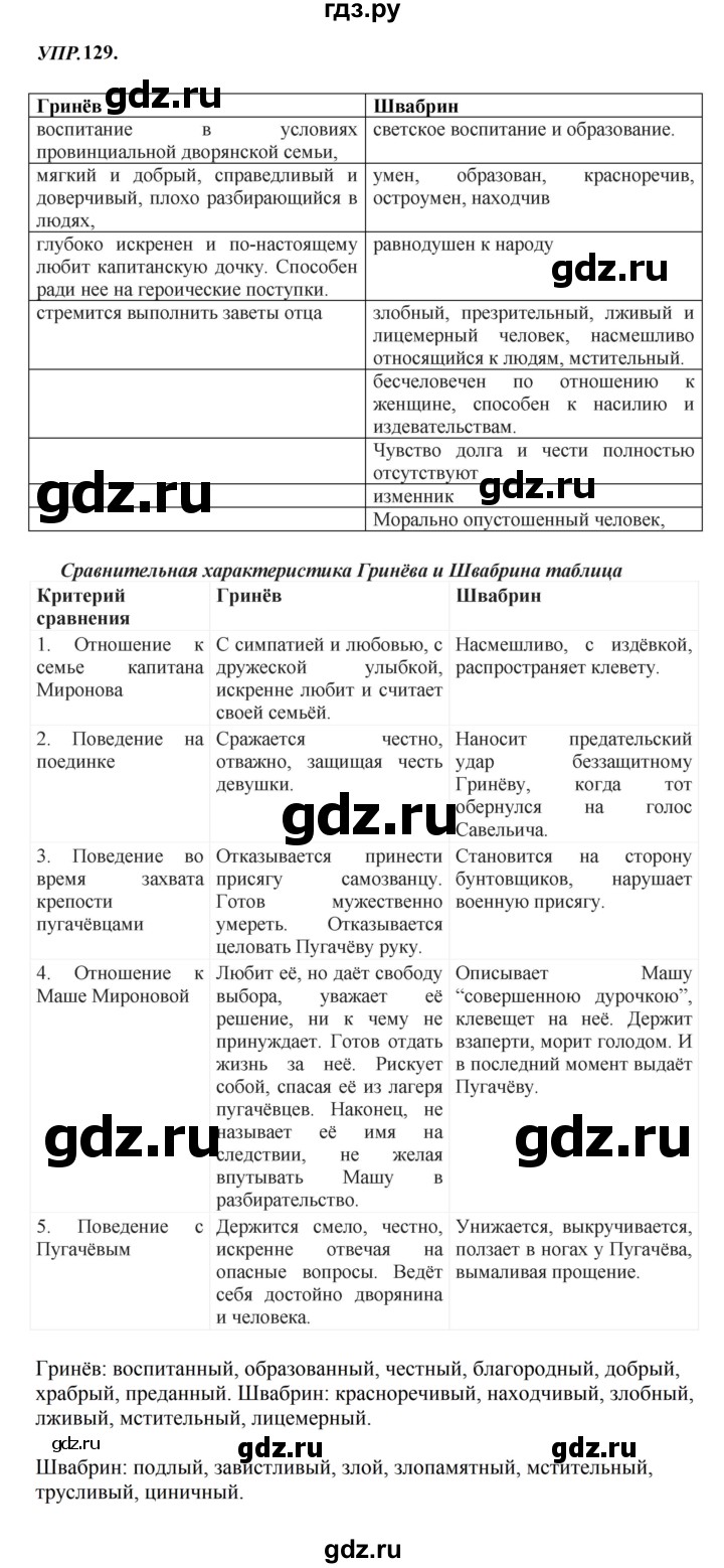 Гдз по русскому языку за 8 класс Бархударов, Крючков, Максимов ответ на номер 129, Решебник 2023-2024
