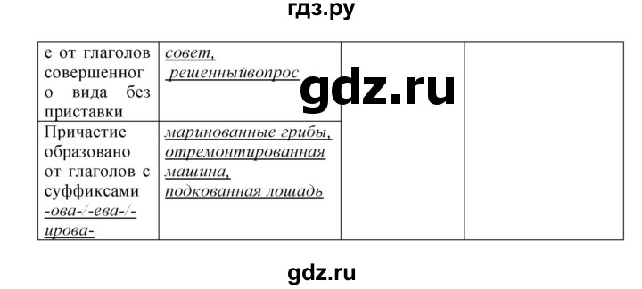 Гдз по русскому языку за 8 класс Бархударов, Крючков, Максимов ответ на номер 218, Решебник 2023-2024
