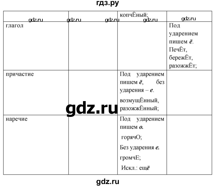 Гдз по русскому языку за 8 класс Бархударов, Крючков, Максимов ответ на номер 27, Решебник 2023-2024
