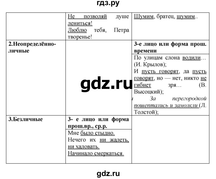 Гдз по русскому языку за 8 класс Бархударов, Крючков, Максимов ответ на номер 292, Решебник 2023-2024