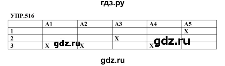 Гдз по русскому языку за 8 класс Бархударов, Крючков, Максимов ответ на номер 516, Решебник 2023-2024