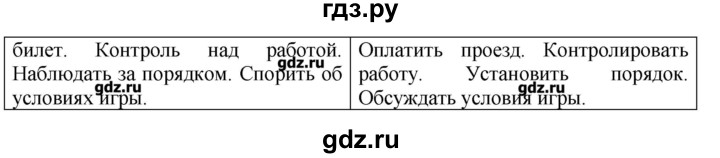 ГДЗ по русскому языку 8 класс  Ладыженская   упражнение - 68, Решебник №2