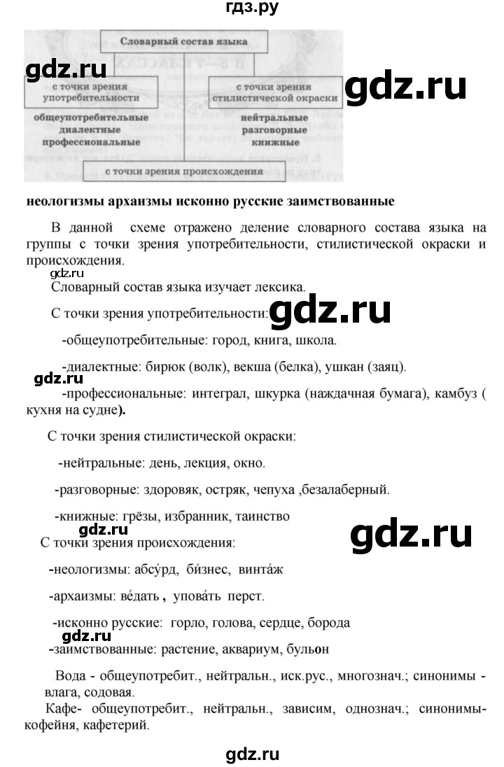 ГДЗ по русскому языку 8 класс  Пичугов практика  упражнение - 11, Решебник к учебнику 2022